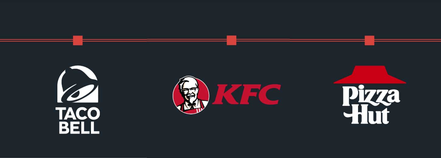 Algunas marcas de Yum! Brands Algunas marcas de Yum! Brands